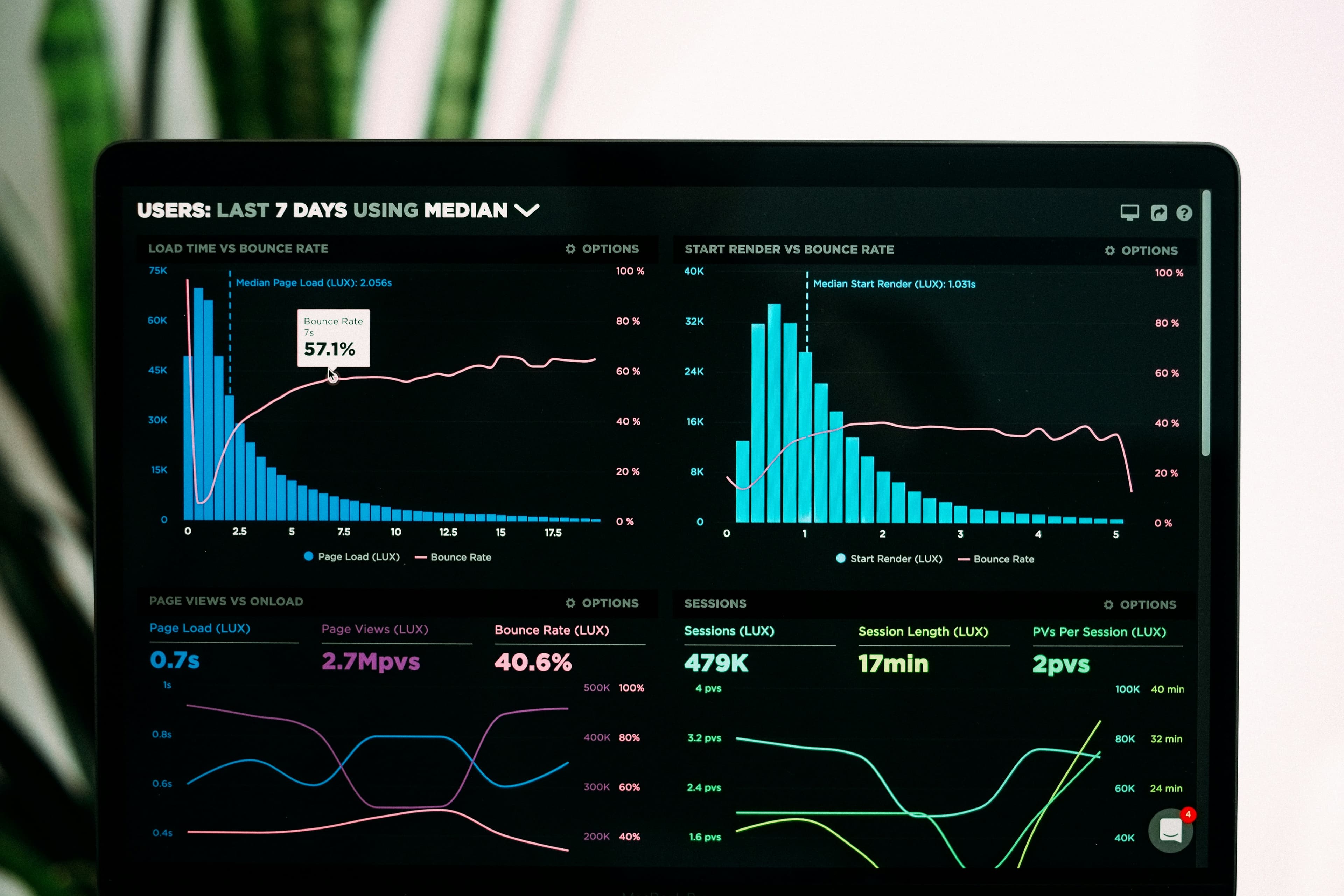 Revenue by Channel